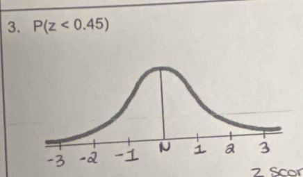 P(z<0.45)
Scor