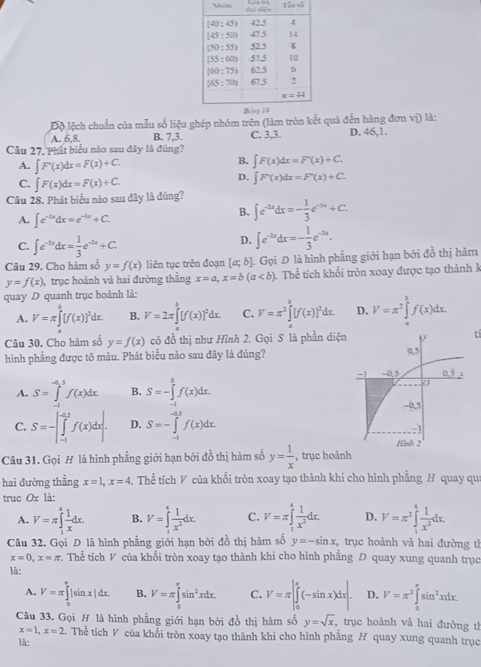 Nhêm Tia số
Độ lệch chuẩn của mẫu số liệu ghép nhóm trên (làm tròn kết quả đến hàng đơn vị) là:
A. 6,8. B. 7,3. C. 3,3. D. 46,1.
Câu 27. Phất biểu nào sau đây là đúng?
A. ∈t F'(x)dx=F(x)/ C.
B. ∈t F(x)dx=F'(x)+C.
C. ∈t F(x)dx=F(x)/ C.
D. ∈t F'(x)dx=F'(x)+C.
Câu 28. Phát biểu nào sau đây là đúng?
A. ∈t e^(-3x)dx=e^(-3x)/ C.
B. ∈t e^(-3x)dx=- 1/3 e^(-3x)+C.
C. ∈t e^(-3x)dx= 1/3 e^(-3x)+C.
D. ∈t e^(-3x)dx=- 1/3 e^(-3x).
Câu 29. Cho hàm số y=f(x) liên tục trên đoạn [a;b] 1 Gọi D là hình phẳng giới hạn bởi đồ thị hàm
y=f(x) , trục hoành và hai đường thằng x=a,x=b(a 1. Thể tích khối tròn xoay được tạo thành k
quay D quanh trục hoành là:
A. V=π ∈tlimits _a^(b[f(x)]^2)dx. B. V=2π ∈tlimits [f(x)]^2dx. C. V=π^2∈tlimits _a^(b[f(x)]^2)dx. D. V=π^2∈tlimits _a^(bf(x)dx.
Câu 30. Cho hàm số y=f(x) có đồ thị như Hình 2. Gọi S là phần diệnt
hình phẳng được tô màu. Phát biểu nào sau đây là đúng?
A. S=∈tlimits _(-1)^(-0.5)f(x)dx. B. S=-∈tlimits _(-1)^0f(x)dx.
C. S=-|∈tlimits _(-1)^(-0.5)f(x)dx|. D. S=-∈tlimits _(-1)^(-0.5)f(x)dx.
Câu 31. Gọi H là hình phẳng giới hạn bởi đồ thị hàm số y=frac 1)x , trục hoành
hai đường thẳng x=1,x=4. Thể tích V của khối tròn xoay tạo thành khi cho hình phẳng H quay qua
truc 0x là:
A. V=π ∈tlimits _1^(4frac 1)xdx. B. V=∈tlimits _1^(4frac 1)x^2dx. C. V=π ∈tlimits _1^(4frac 1)x^2dx. D. V=π^2∈tlimits _1^(4frac 1)x^2dx.
Câu 32. Gọi D là hình phẳng giới hạn bởi đồ thị hàm số y=-sin x , trục hoành và hai đường th
x=0,x=π v. Thể tích V của khối tròn xoay tạo thành khi cho hình phẳng D quay xung quanh trục
là:
A. V=π ∈tlimits _0^((π)|sin x|dx. B. V=π ∈tlimits _0^(π)sin ^2)xdx. C. V=π |∈tlimits _0^((π)(-sin x)dx|. D. V=π ^2)∈tlimits _0^((π)sin ^2)xdx.
Câu 33. Gọi H là hình phẳng giới hạn bởi đồ thị hàm số y=sqrt(x), , trục hoành và hai đường th
x=1,x=2 t. Thể tích V của khối tròn xoay tạo thành khi cho hình phẳng H quay xung quanh trục
là: