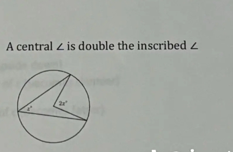 A central ∠ is double the inscribed ∠