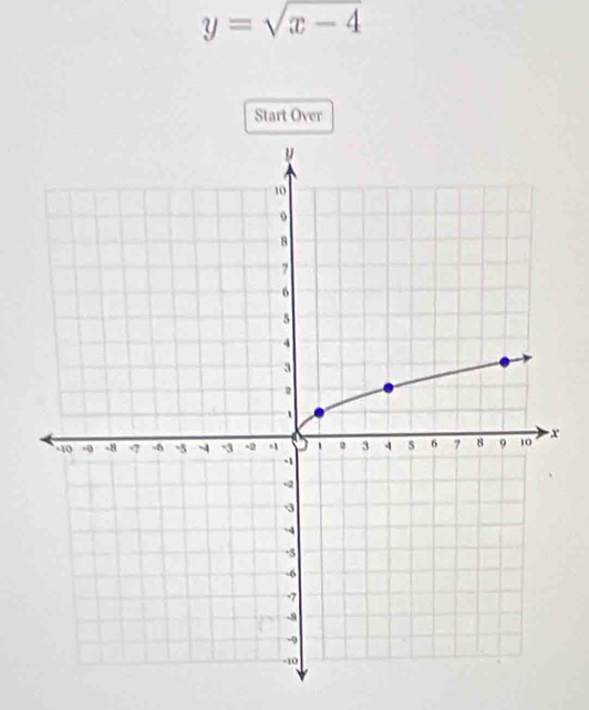 y=sqrt(x-4)
Start Over
x