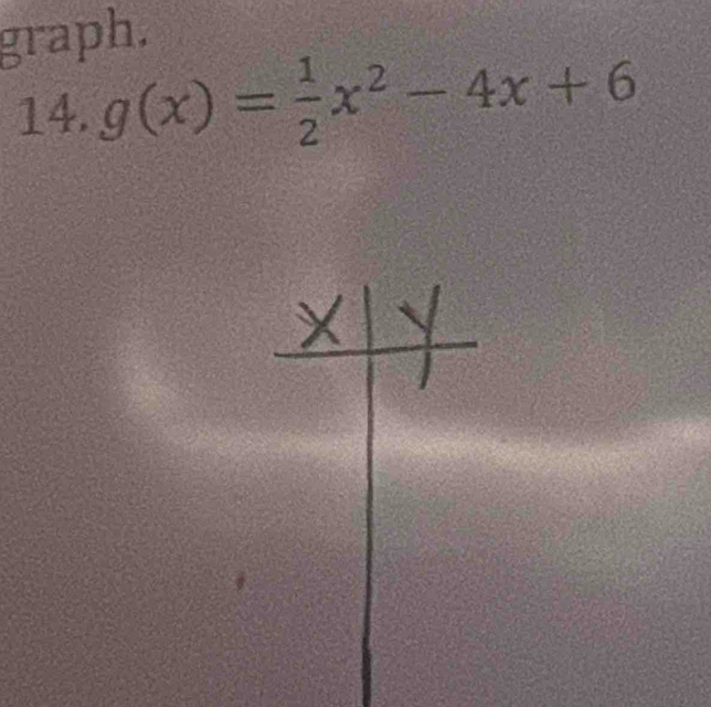 graph. 
14. g(x)= 1/2 x^2-4x+6
X √