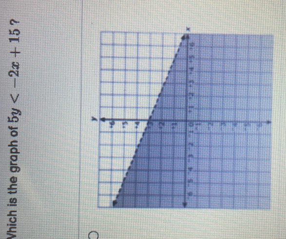 Which is the graph of 5y ?