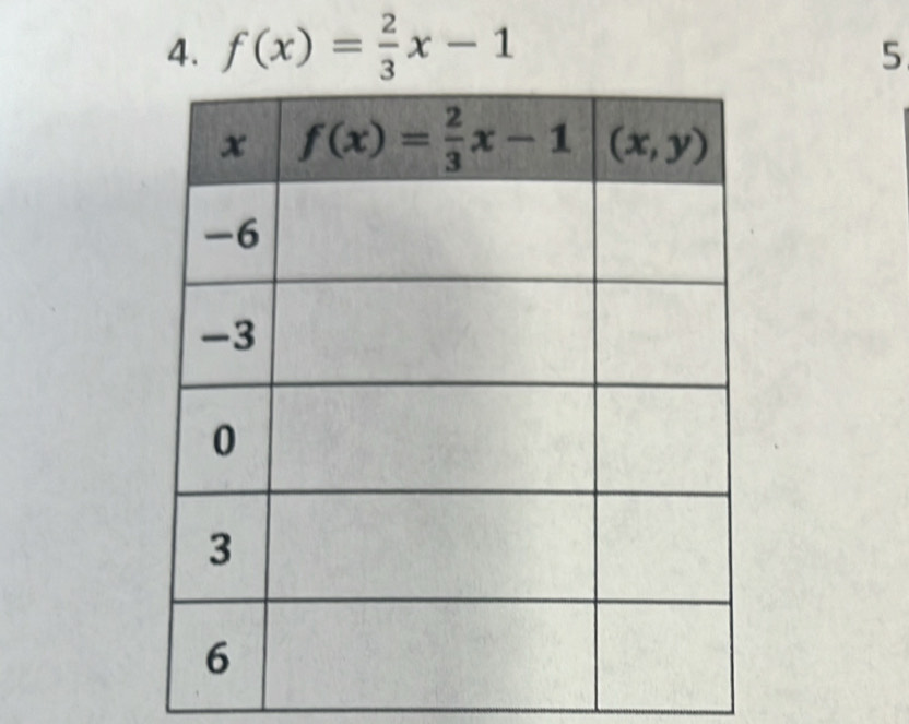 f(x)= 2/3 x-1
5