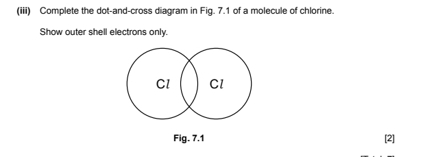 Solved: (iii) Complete the dot-and-cross diagram in Fig. 7.1 of a ...
