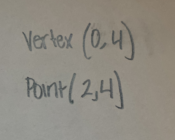 Vertex (0,4)
Point (2,4)