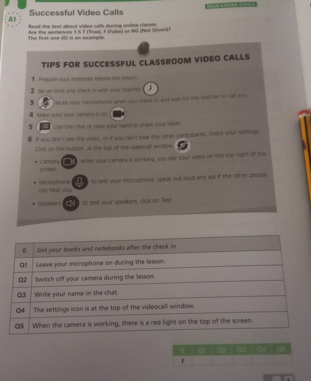 Successful Video Calls 
A1 
Read the text about video calls during online classes. 
Are the sentences 1-5 T (True), F (False) or NG (Not Given)? 
The first one (0) is an example. 
TIPS FOR SUCCESSFUL CLASSROOM VIDEO CALLS 
1 Prepare your materials before the lesson. 
2 Be on time and check in with your teacher 
3 Mute your microphone when you check in and wait for the teacher to call you 
4 Make sure your camera is on. 
5 Use the chat or raise your hand to share your ideas 
6 If you don't see the video, or if you can't hear the other participants, check your settings 
Click on the button at the top of the videocall window 
Camera □4 when your camera is working, you see your video on the top right of the 
screen 
Microphone O to test your microphone, speak out loud and ask if the other people 
can hear you 
Speakers to test your speakers, click on Test.