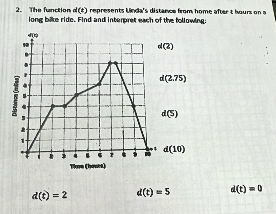 The function d(t) represents Linda's distance from home after t hours on a 
long bike ride. Find and interpret each of the following:
d(t)
10
d(2)
d(2.75)
5
3
d(5)
2
t
1 4 B . 10 d(10)
Time (hours)
d(t)=0
d(t)=2
d(t)=5