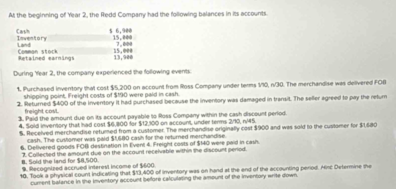 At the beginning of Year 2, the Redd Company had the following balances in its accounts. 
Cash $ 6,900
Inventory 15,000
7,000
Land 15,000
Common stock 
Retained earnings 13,900
During Year 2, the company experienced the following events: 
1. Purchased inventory that cost $5,200 on account from Ross Company under terms 1/10, n/30. The merchandise was delivered FOB 
shipping point. Freight costs of $190 were paid in cash. 
2. Returned $400 of the inventory it had purchased because the inventory was damaged in transit. The seller agreed to pay the return 
freight cost. 
3. Paid the amount due on its account payable to Ross Company within the cash discount period. 
4. Sold inventory that had cost $6,800 for $12,100 on account, under terms 2/10, n/45. 
5. Received merchandise returned from a customer. The merchandise originally cost $900 and was sold to the customer for $1,680
cash. The customer was paid $1,680 cash for the returned merchandise. 
6. Delivered goods FOB destination in Event 4. Freight costs of $140 were paid in cash. 
7. Collected the amount due on the account receivable within the discount period. 
8. Sold the land for $8,500. 
9. Recognized accrued interest income of $600. 
10. Took a physical count indicating that $13,400 of inventory was on hand at the end of the accounting period. Hint: Determine the 
current balance in the inventory account before calculating the amount of the inventory write down.