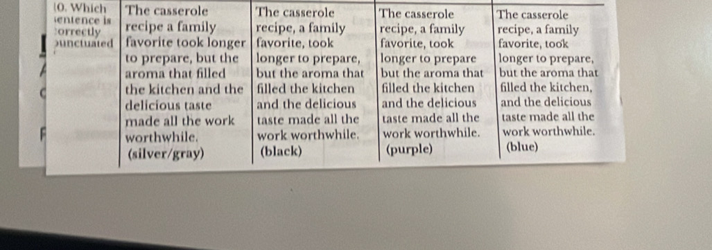 Which The casserole