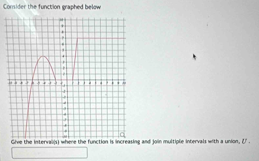 Consider the function graphed below 
and join multiple intervals with a union, U.