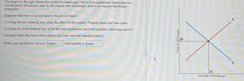 Solved: The graph on the right shows the market for hamburger, which is ...