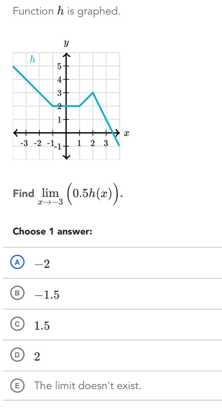 Function h is graphed.
Find limlimits _xto -3(0.5h(x)). 
Choose 1 answer:
A -2
B -1.5
C 1.5
2
The limit doesn't exist.