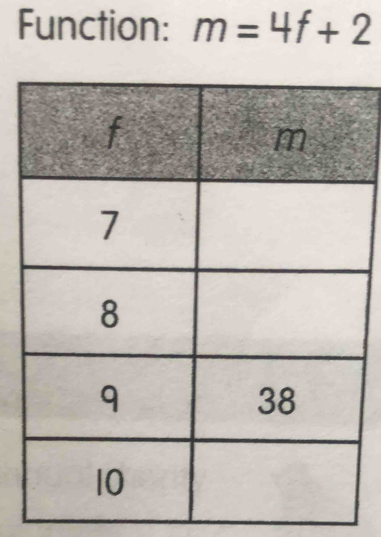 Function: m=4f+2