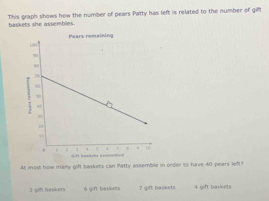 This graph shows how the number of pears Patty has left is related to the number of gift
baskets she assembles.
Gift baske
At most how many gift baskets can Patty assemble in order to have 40 pears left?
3 gift baskets 6 gift baskets 7 gift baskets 4 gift baskets