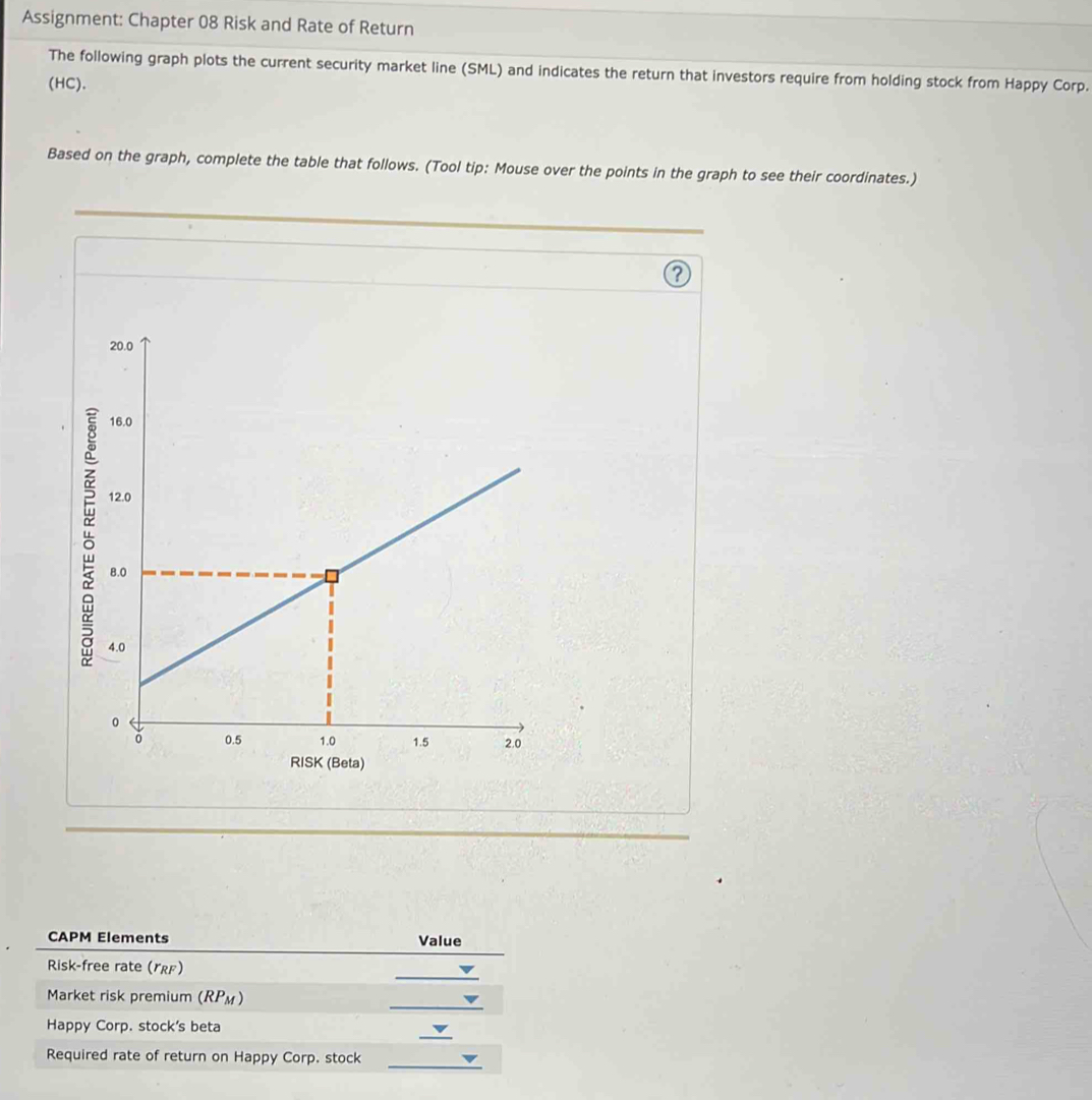 Solved: Assignment: Chapter 08 Risk and Rate of Return The following ...