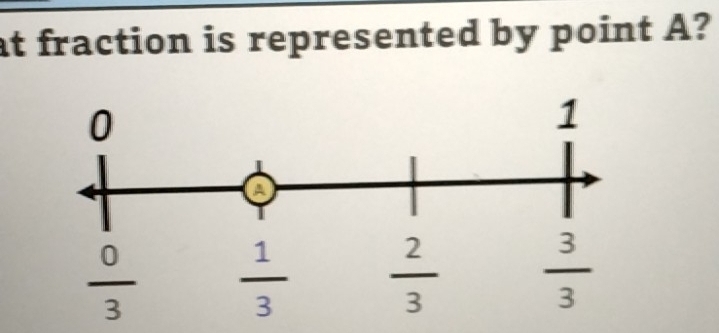 at fraction is represented by point A?