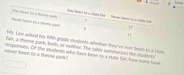 streak Level 
dents whether they've ever been to a state 
me park, both, or neither. The table summarizes the students' 
responses. Of the students who have been to a state fair, how many have 
never been to a theme park?