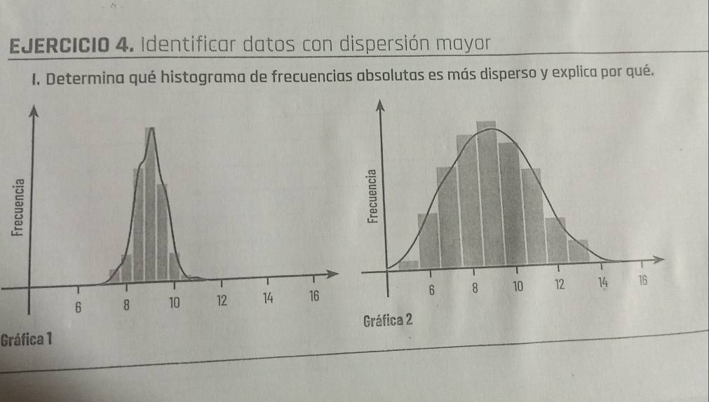 Identificar datos con dispersión mayor 
1. Determina qué histograma de frecuencias absolutas es más disperso y explica por qué. 
Gráfica 1