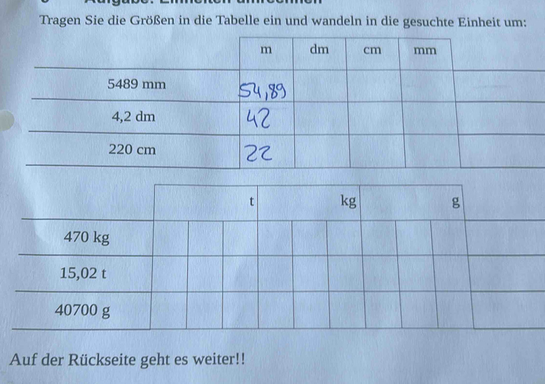 Tragen Sie die Größen in die Tabelle ein und wandeln in die gesuchte Einheit um: 
Auf der Rückseite geht es weiter!!