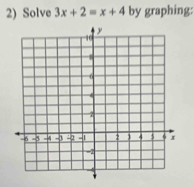 Solve 3x+2=x+4 by graphing: