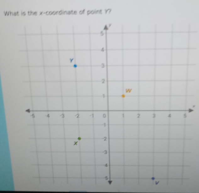 What is the x-coordinate of point ??