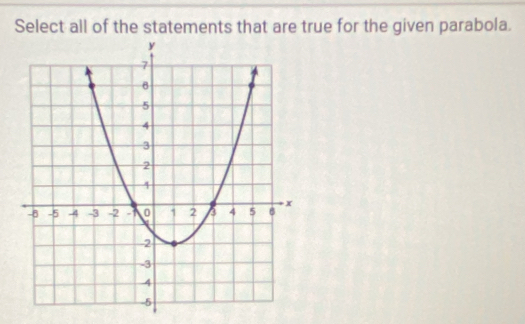 Select all of the statements that are true for the given parabola.