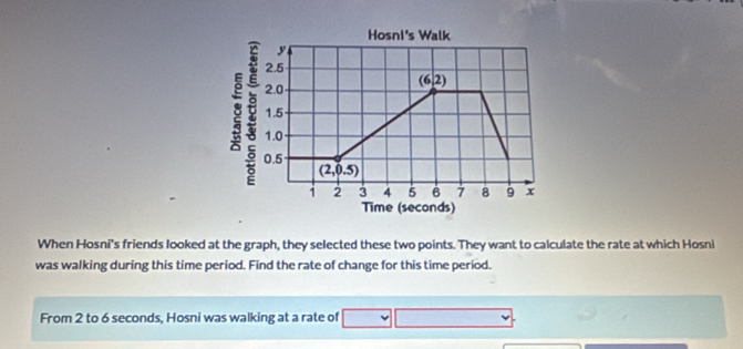 When Hosni's friends looked at the graph, they selected these two points. They want to calculate the rate at which Hosni
was walking during this time period. Find the rate of change for this time period.
From 2 to 6 seconds, Hosni was walking at a rate of