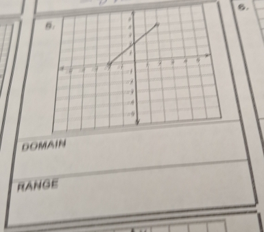 DOMAIN 
RANGE