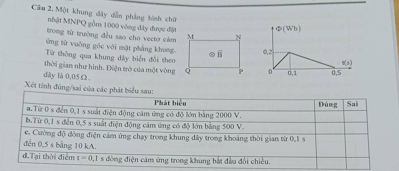 Một khung dây dẫn phẳng hình chữ
nhật MNPQ gồm 1000 vòng dây được đặt
Φ(Wb)
trong từ trường đều sao cho vectơ cảm
ứng từ vuông góc với mặt phẳng khung. t(s)
0,2
Từ thông qua khung dây biến đổi theo
thời gian như hình. Điện trở của một vòng
0 0,1 0,5
dây là 0,05Ω .
Xét tính đúng/sai củ