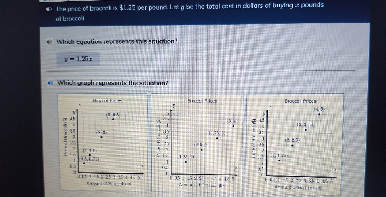 ◀ The price of broccoli is $1.25 per pound. Let y be the total cost in dollars of buying x pounds
of broccoli.
Which equation represents this situation?
y=1.25x
Which graph represents the situation?