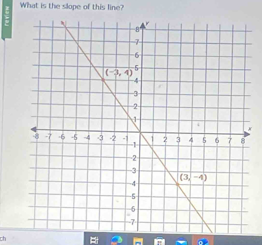 What is the slope of this line?
×
ch