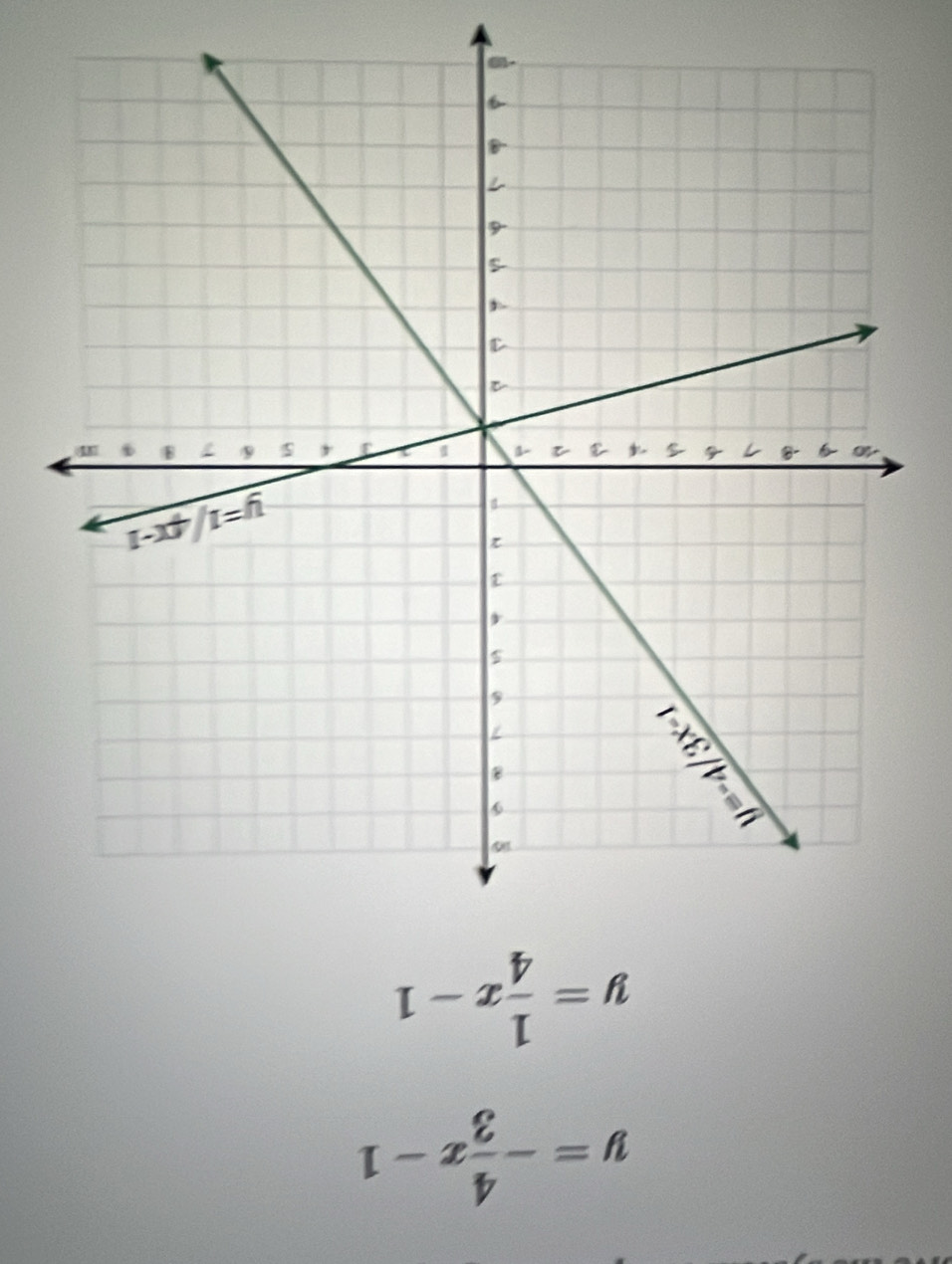 I-x V/I =wedge
1-x 2/b -=a