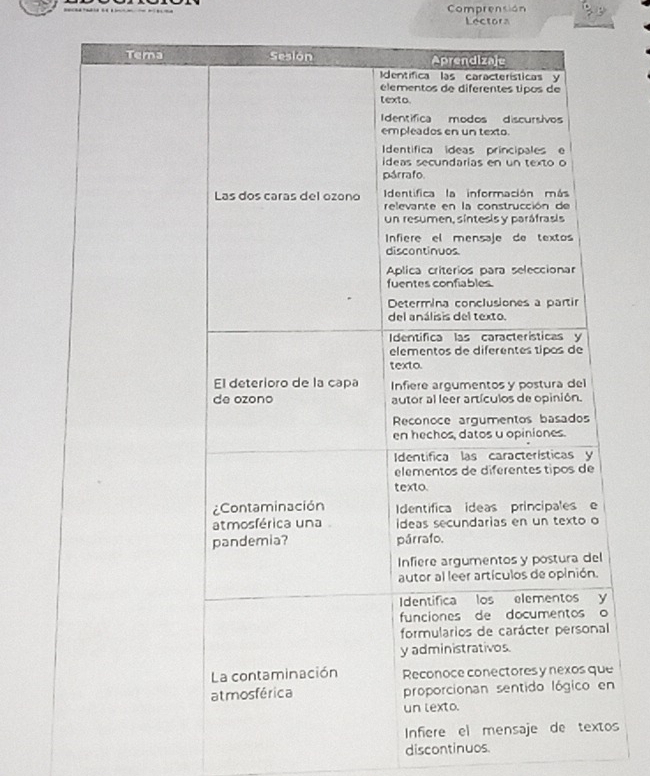 Comprension
Lectora
Tema
n
s
discontinuos