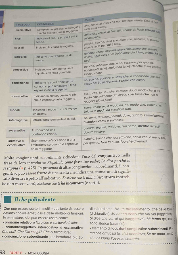 Molte congiunzioni subordinanti richiedono l 
frase da loro introdotta: Rispettalo come fosse tuo padre; Lo dico perché lo 
si sappia (→ p. 425). In presenza di altre congiunzioni subordinanti, il con- 
giuntivo può essere frutto di una scelta che indica una sfumatura di signifi 
cato diversa rispetto all’indicativo: Sostiene che ti abbia incontrato (potreb- 
be non essere vero); Sostiene che ti ha incontrato (è certo). 
Il che polivalente 
Che può essere usato in molti modi, tanto da essere di subordinate: Ho un prosentimento, che ce la farò 
definito “polivalente”, ossia dalle molteplici funzioni. (dichiarativa), Mi hanno detto che vαi viα (oggettiva), 
In particolare, che può essere usato come: Si dice che verrai qui (soggettiva), Mi fermo qui, che 
• pronome relativo: Il libro che è sul tavolo è mio; sono stanca (causale); 
. pronome/aggettivo interrogativo o esclamativo: • elemento di locuzioni congiuntive subordinanti: Pri- 
Che hai?, Che film scegli?, Che ci tocca fare!; ma che arrivassi tu, ci si annoiava; Se ne andò senza 
* congiunzione subordinante per introdurre più tipi che nessuno l'avesse salutato. 
88 PARTE B · MORFOLOGIA