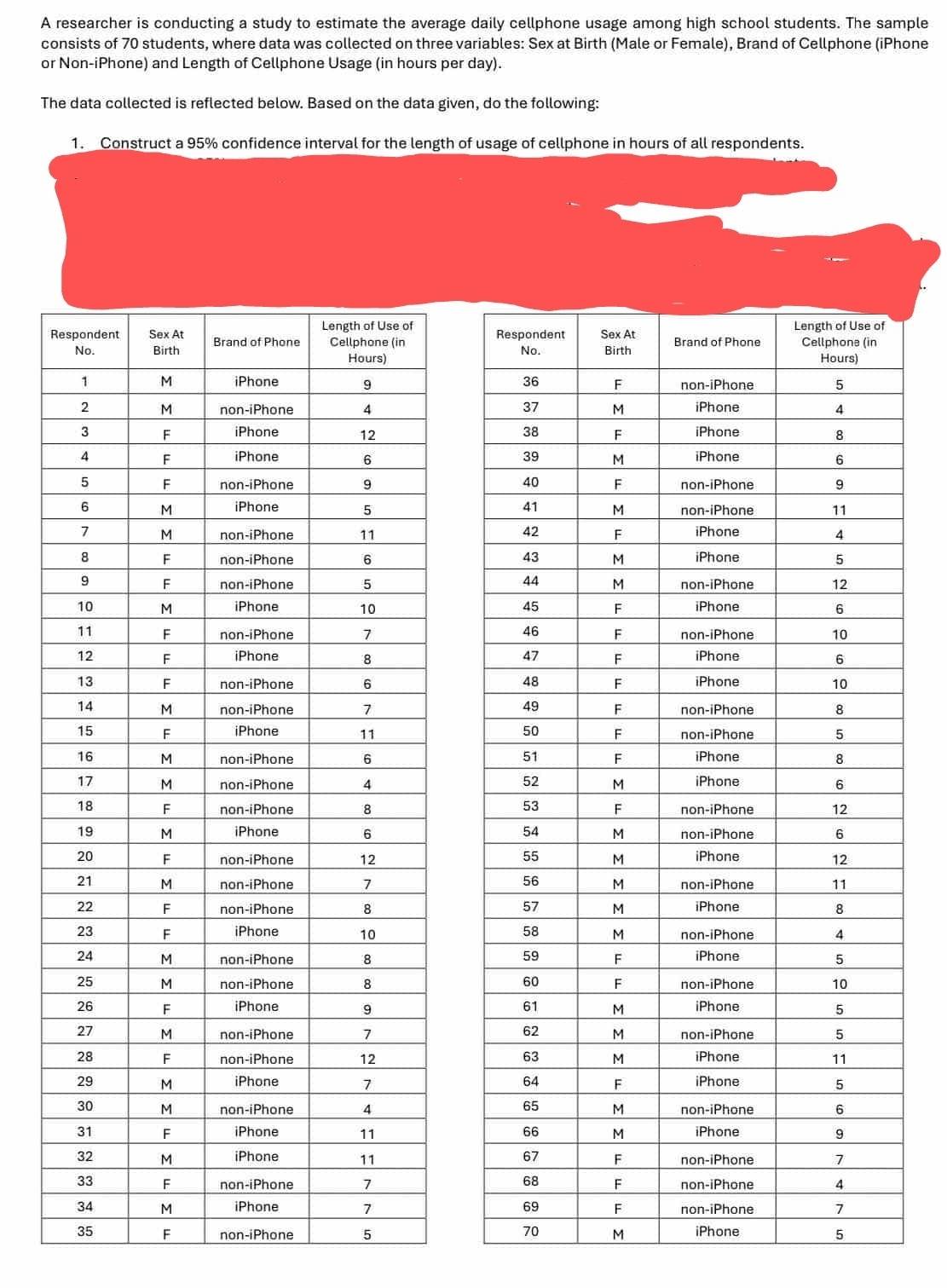 A researcher is conducting a study to estimate the average daily cellphone usage among high school students. The sample 
consists of 70 students, where data was collected on three variables: Sex at Birth (Male or Female), Brand of Cellphone (iPhone 
or Non-iPhone) and Length of Cellphone Usage (in hours per day). 
The data collected is reflected below. Based on the data given, do the following: 
1. Construct a 95% confidence interval for the length of usage of cellphone in hours of all respondents. 
R