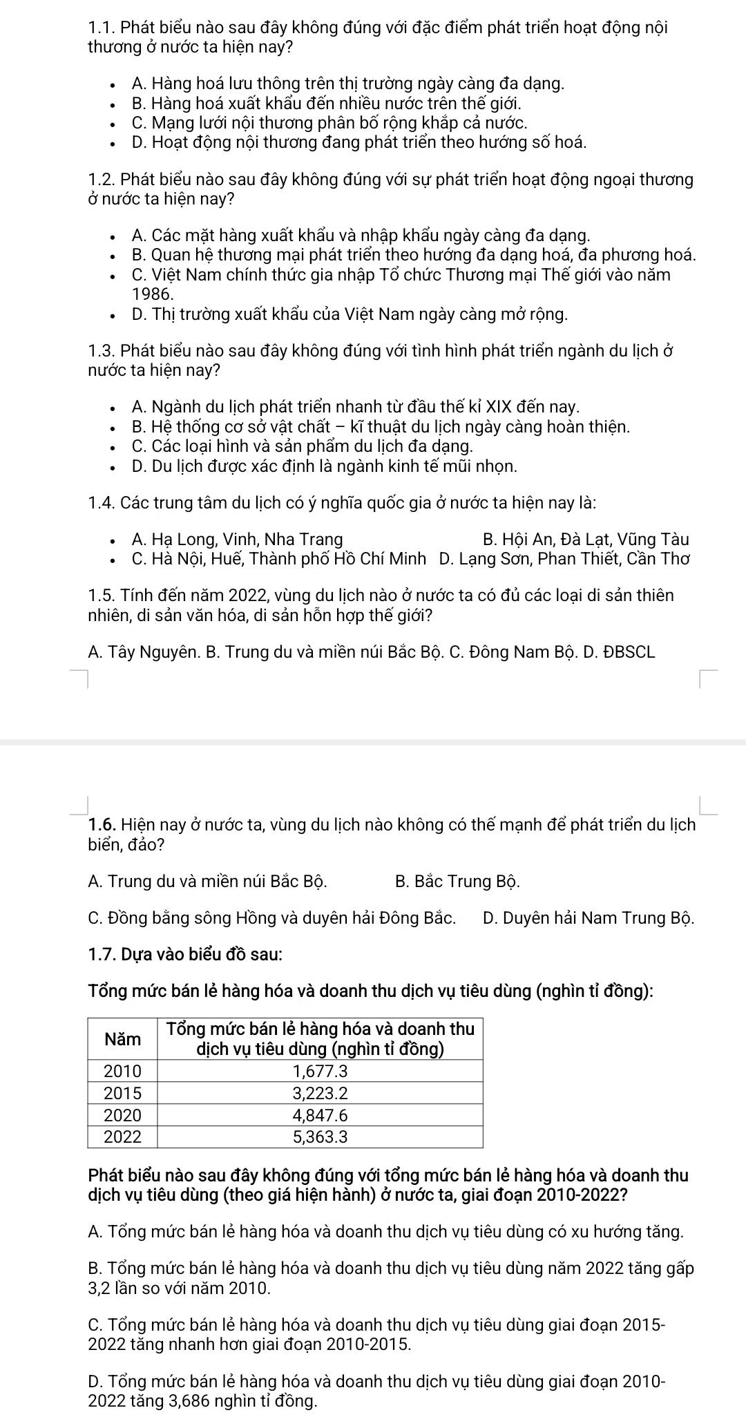 Phát biểu nào sau đây không đúng với đặc điểm phát triển hoạt động nội
thương ở nước ta hiện nay?
A. Hàng hoá lưu thông trên thị trường ngày càng đa dạng.
B. Hàng hoá xuất khẩu đến nhiều nước trên thế giới.
C. Mạng lưới nội thương phân bố rộng khắp cả nước.
D. Hoạt động nội thương đang phát triển theo hướng số hoá.
1.2. Phát biểu nào sau đây không đúng với sự phát triển hoạt động ngoại thương
ở nước ta hiện nay?
A. Các mặt hàng xuất khẩu và nhập khẩu ngày càng đa dạng.
B. Quan hệ thương mại phát triển theo hướng đa dạng hoá, đa phương hoá.
C. Việt Nam chính thức gia nhập Tổ chức Thương mại Thế giới vào năm
1986.
D. Thị trường xuất khẩu của Việt Nam ngày càng mở rộng.
1.3. Phát biểu nào sau đây không đúng với tình hình phát triển ngành du lịch ở
nước ta hiện nay?
A. Ngành du lịch phát triển nhanh từ đầu thế kỉ XIX đến nay.
B. Hệ thống cơ sở vật chất - kĩ thuật du lịch ngày càng hoàn thiện.
C. Các loại hình và sản phẩm du lịch đa dạng.
D. Du lịch được xác định là ngành kinh tế mũi nhọn.
1.4. Các trung tâm du lịch có ý nghĩa quốc gia ở nước ta hiện nay là:
A. Hạ Long, Vinh, Nha Trang B. Hội An, Đà Lạt, Vũng Tàu
C. Hà Nội, Huế, Thành phố Hồ Chí Minh D. Lạng Sơn, Phan Thiết, Cần Thơ
1.5. Tính đến năm 2022, vùng du lịch nào ở nước ta có đủ các loại di sản thiên
nhiên, di sản văn hóa, di sản hỗn hợp thế giới?
A. Tây Nguyên. B. Trung du và miền núi Bắc Bộ. C. Đông Nam Bộ. D. ĐBSCL
1.6. Hiện nay ở nước ta, vùng du lịch nào không có thế mạnh để phát triển du lịch
biển, đảo?
A. Trung du và miền núi Bắc Bộ. B. Bắc Trung Bộ.
C. Đồng bằng sông Hồng và duyên hải Đông Bắc.  D. Duyên hải Nam Trung Bộ.
1.7. Dựa vào biểu đồ sau:
Tổng mức bán lẻ hàng hóa và doanh thu dịch vụ tiêu dùng (nghìn tỉ đồng):
Phát biểu nào sau đây không đúng với tổng mức bán lẻ hàng hóa và doanh thu
dịch vụ tiêu dùng (theo giá hiện hành) ở nước ta, giai đoạn 2010-2022?
A. Tổng mức bán lẻ hàng hóa và doanh thu dịch vụ tiêu dùng có xu hướng tăng.
B. Tổng mức bán lẻ hàng hóa và doanh thu dịch vụ tiêu dùng năm 2022 tăng gấp
3,2 lần so với năm 2010.
C. Tổng mức bán lẻ hàng hóa và doanh thu dịch vụ tiêu dùng giai đoạn 2015-
2022 tăng nhanh hơn giai đoạn 2010-2015.
D. Tổng mức bán lẻ hàng hóa và doanh thu dịch vụ tiêu dùng giai đoạn 2010-
2022 tăng 3,686 nghìn tỉ đồng.