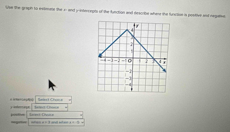 Use the graph to estimate the x - and y-intercepts of the function and describe where the function is positive and negative.
x intercept(s) Select Choice
y intercept: Select Choice 
positive: Select Choice 
negative when x>3 and when x circ