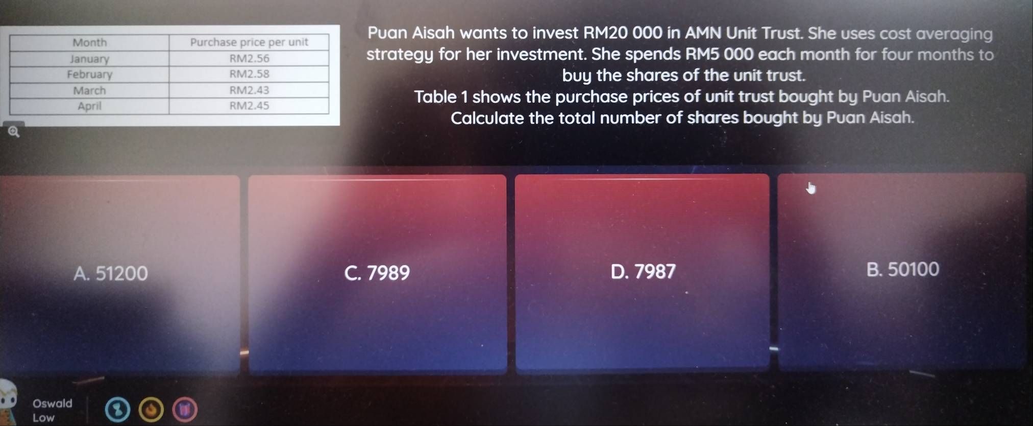 uan Aisah wants to invest RM20 000 in AMN Unit Trust. She uses cost averaging
rategy for her investment. She spends RM5 000 each month for four months to
buy the shares of the unit trust.
Table 1 shows the purchase prices of unit trust bought by Puan Aisah.
Calculate the total number of shares bought by Puan Aisah.
Q
A. 51200 C. 7989 D. 7987 B. 50100
Oswald
Low