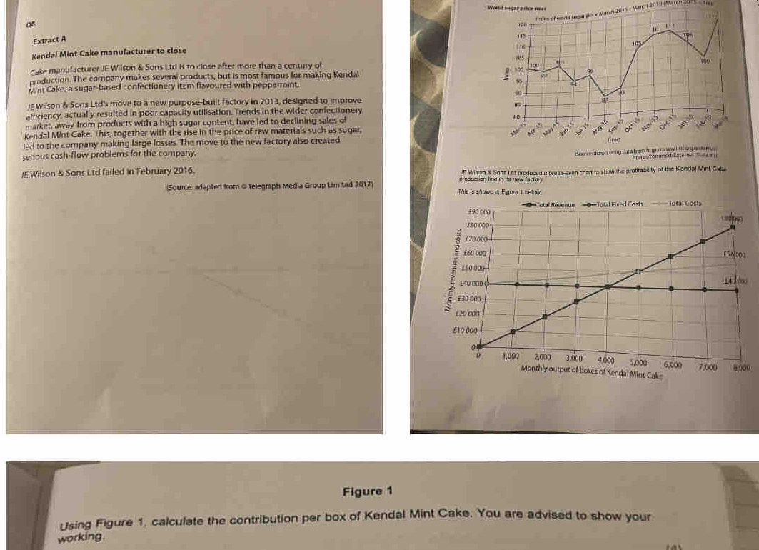 World sugar price roses
Tratne of mencial juxgar peice March 2015 - March 2014 Mah 2 1 ,la
Extract A
Kendal Mint Cake manufacturer to close
Cake manufacturer JE Wilson & Sons Ltd is to close after more than a century of 
production. The company makes several products, but is most famous for making Kendal 
Mint Cake, a sugar-based confectionery item flavoured with peppermint.
Wilson & Sons Ltd's move to a new purpose-built factory in 2013, designed to improve
efficiency, actually resulted in poor capacity utilisation. Trends in the wider confectionery
market, away from products with a high sugar content, have led to declining sales of
Kendal Mint Cake. This, together with the rise in the price of raw materials such as sugar,
ied to the company making large losses. The move to the new factory also created
serious cash-flow problems for the company.
doen i armn veg dars hem hrp ,noww lntorgnonm  .
JE Wilson & Sons Ltd failed in February 2016. Catgecomm od Extemel  to   m
JE Wilson & Sons 1 st produced i break-even chart to show the protifability of the Kondal Mint Cake
croduction lind in ts new factor
(Source: adapted from @ Telegraph Media Group Limited 2017) This is shows in Figure 1 below.
£90 (V == Total Revenue === Total Fired Costs Total Costs
cadono
180 000
£70 000
£60 000 E5 /000
150 000
(40 000 140 000
; £30 000
£20 000
£10 000
0
0 1,000 2,000 3.000 4,000 5,000 6,600 7,000 8,000
Monthly output of boxes of Kendal Mint Cake
Figure 1
Using Figure 1, calculate the contribution per box of Kendal Mint Cake. You are advised to show your
working.