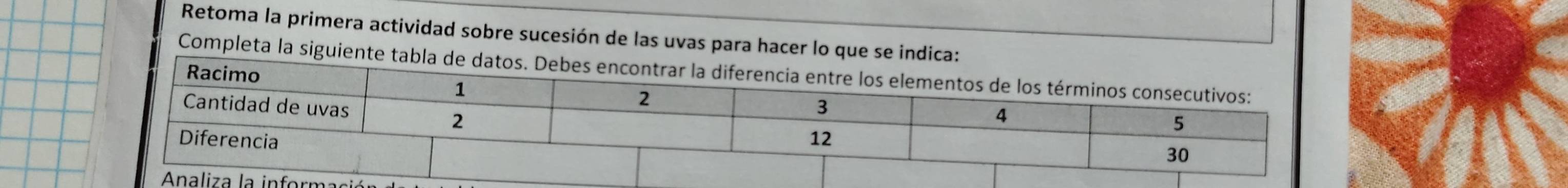 Retoma la primera actividad sobre sucesión de las uvas para hacer lo que se indica: 
Completa la siguiente tabla de dat 
ació