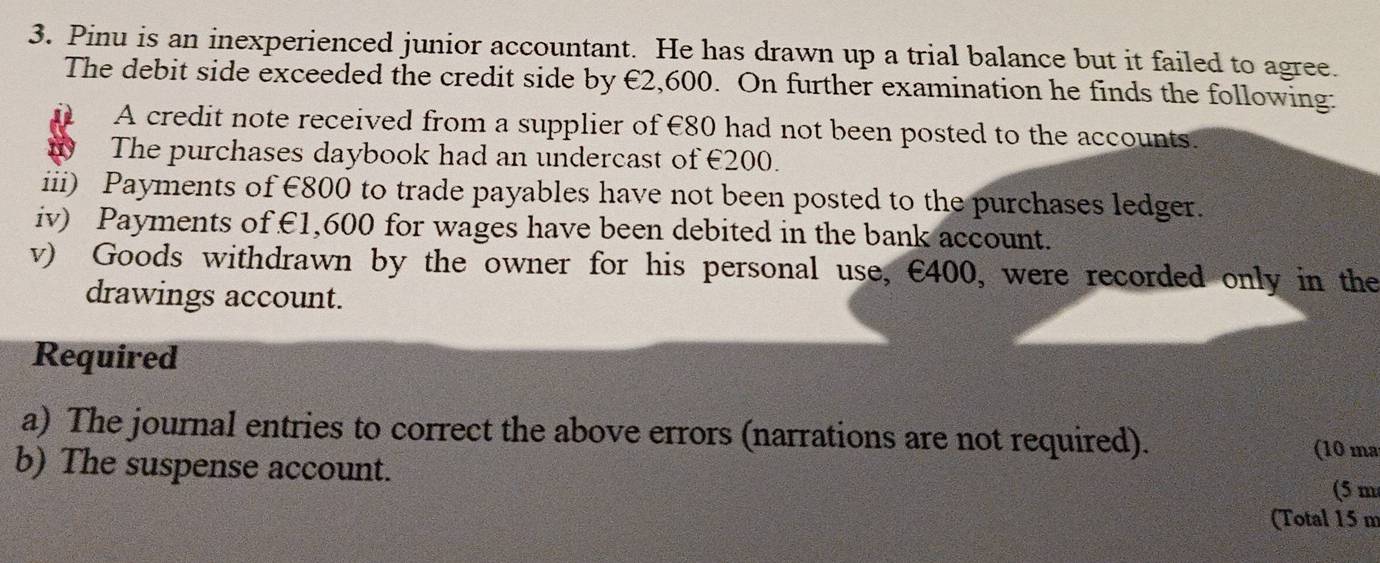 Pinu is an inexperienced junior accountant. He has drawn up a trial balance but it failed to agree. 
The debit side exceeded the credit side by €2,600. On further examination he finds the following: 
A credit note received from a supplier of €80 had not been posted to the accounts. 
D The purchases daybook had an undercast of €200. 
iii) Payments of €800 to trade payables have not been posted to the purchases ledger. 
iv) Payments of £1,600 for wages have been debited in the bank account. 
v) Goods withdrawn by the owner for his personal use, €400, were recorded only in the 
drawings account. 
Required 
a) The journal entries to correct the above errors (narrations are not required). 
(10 ma 
b) The suspense account. 
(5 m
(Total 15 m