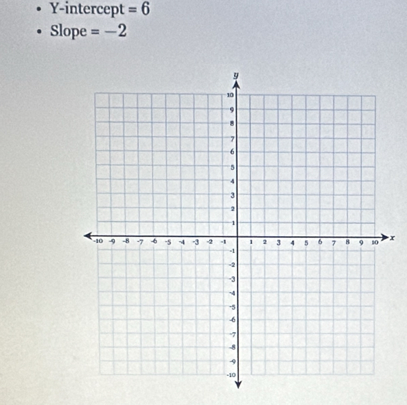 Y-intercept =6
Slope =-2
x