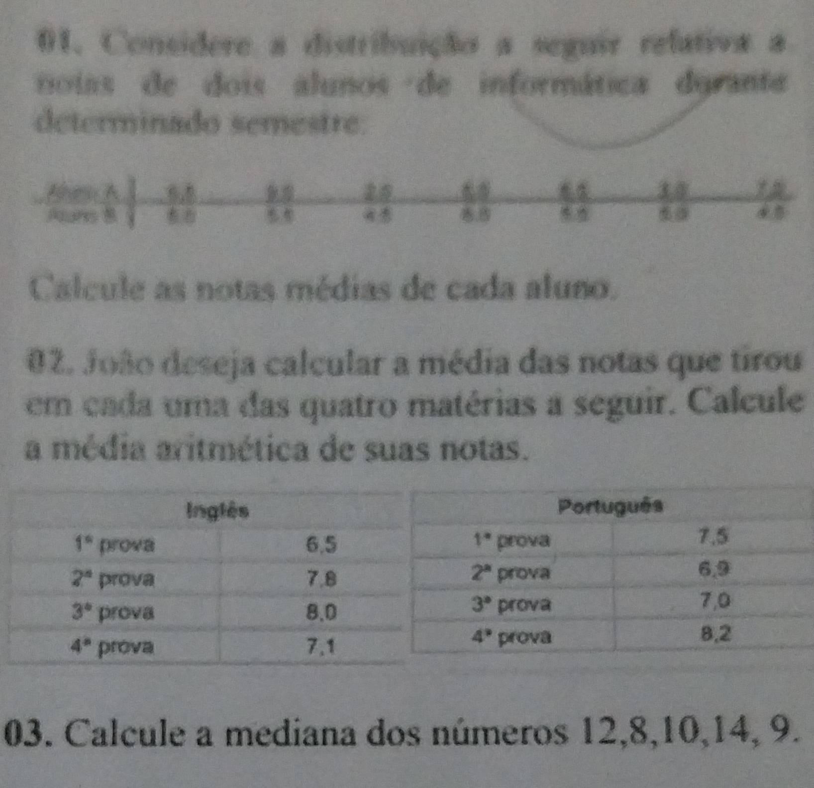 Considere a distribuição a seguir relativa a
noias de dois alunos de informática dgrante 
determinado semestre.
Calcule as notas médias de cada aluno.
02. João deseja calcular a média das notas que tirou
em cada uma das quatro matérias a seguir. Calcule
a média aritmética de suas notas.
03. Calcule a mediana dos números 12,8,10,14, 9.