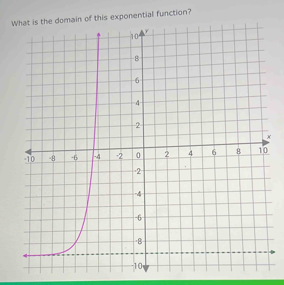 this exponential function?