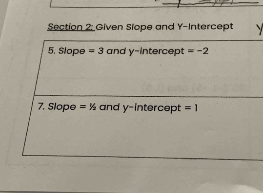 Given Slope and Y-Intercept