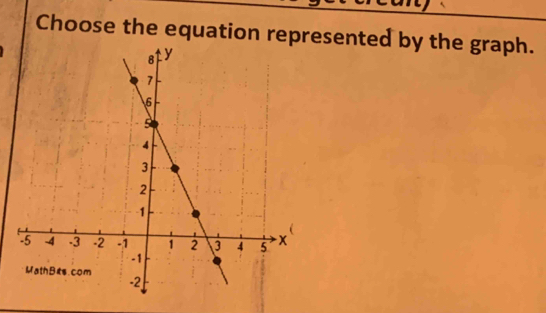 Choose the equation represented by the graph.