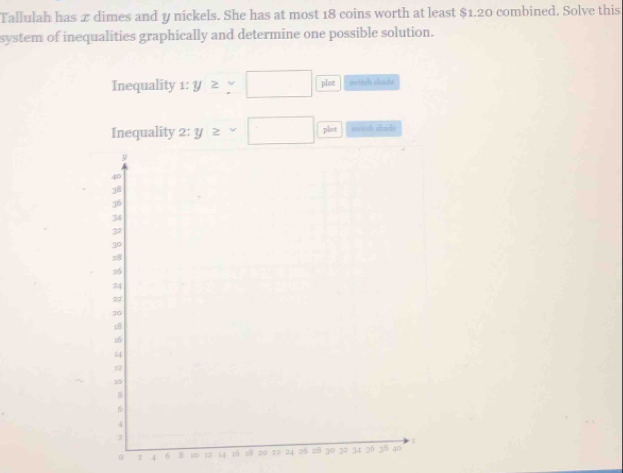 Tallulah has 2 dimes and y nickels. She has at most 18 coins worth at least $1.20 combined. Solve this
system of inequalities graphically and determine one possible solution.
Inequality 1^+ y≥ ∵ □ plat switch shada
Inequality 2: y≥ -□ plot swash shads
3 4