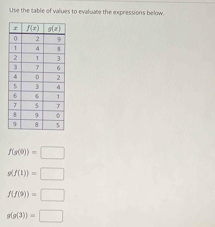 Use the table of values to evaluate the expressions below.
f(g(0))=□
g(f(1))=□
f(f(9))=□
g(g(3))=□