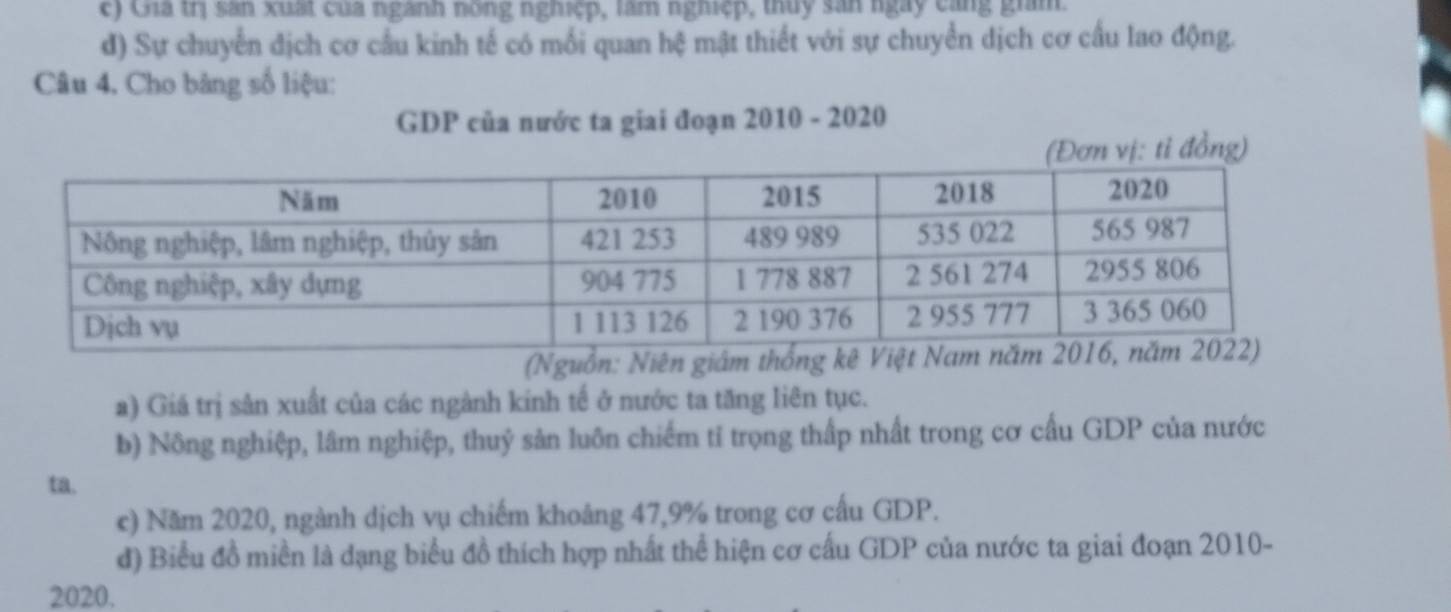 c) Ga trị san xuất của ngành nóng nghiệp, làm nghiệp, thuy sản ngày cang giám.
d) Sự chuyển địch cơ cầu kinh tế có mối quan hệ mật thiết với sự chuyển dịch cơ cầu lao động.
Câu 4, Cho bảng số liệu:
GDP của nước ta giai đoạn 2010 - 2020
tỉ đồng)
(Nguồn: Niên giám
a) Giá trị sản xuất của các ngành kinh tế ở nước ta tăng liên tục.
b) Nông nghiệp, lâm nghiệp, thuỷ sản luôn chiếm tỉ trọng thấp nhất trong cơ cấu GDP của nước
ta.
c) Năm 2020, ngành dịch vụ chiếm khoảng 47, 9% trong cơ cấu GDP.
đ) Biểu đồ miền là dạng biểu đồ thích hợp nhất thể hiện cơ cấu GDP của nước ta giai đoạn 2010-
2020.