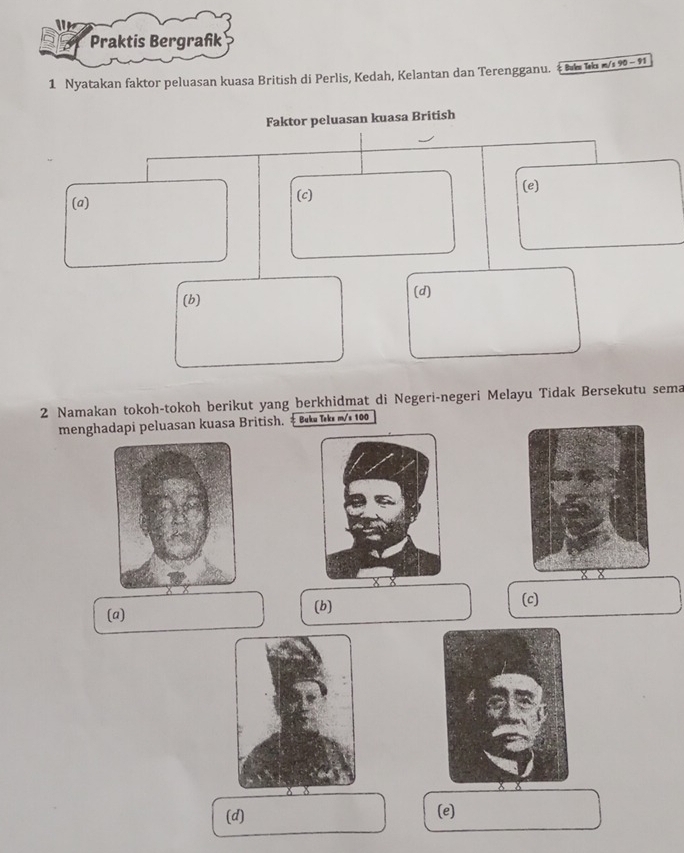 Nyatakan faktor peluasan kuasa British di Perlis, Kedah, Kelantan dan Terengganu. ‡ Buku Teks m/s 90 - 91
Faktor peluasan kuasa British
(a) (c)
(e)
(b) (d)
2 Namakan tokoh-tokoh berikut yang berkhidmat di Negeri-negeri Melayu Tidak Bersekutu sema
menghadapi peluasan kuasa British. * Bk Tk m 100
(a) (b)
(c)
(d) (e)